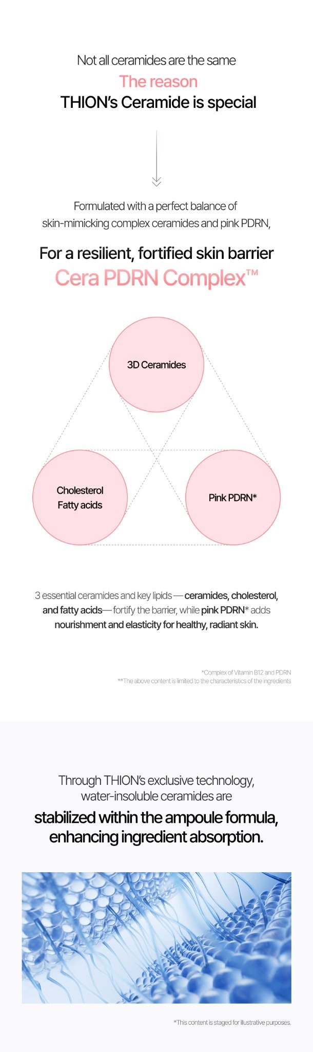 Cera PDRN Complex formulation overview